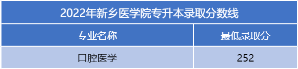 河南二本專升本分數線
