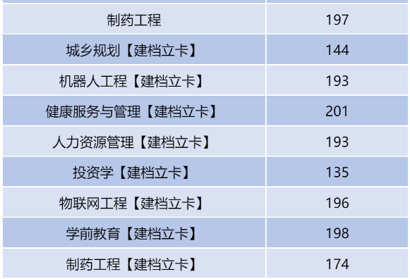 河南二本專升本分數線