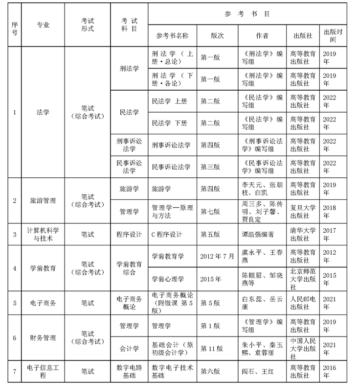 貴州師范大學專升本專業課考試科目及參考書