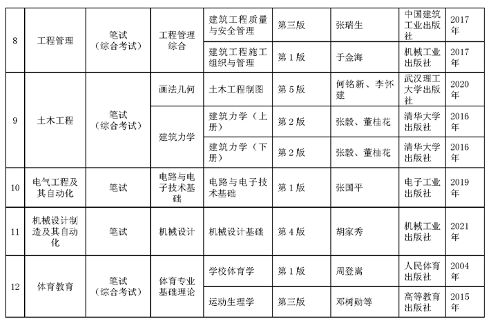 貴州師范大學專升本專業課考試科目及參考書