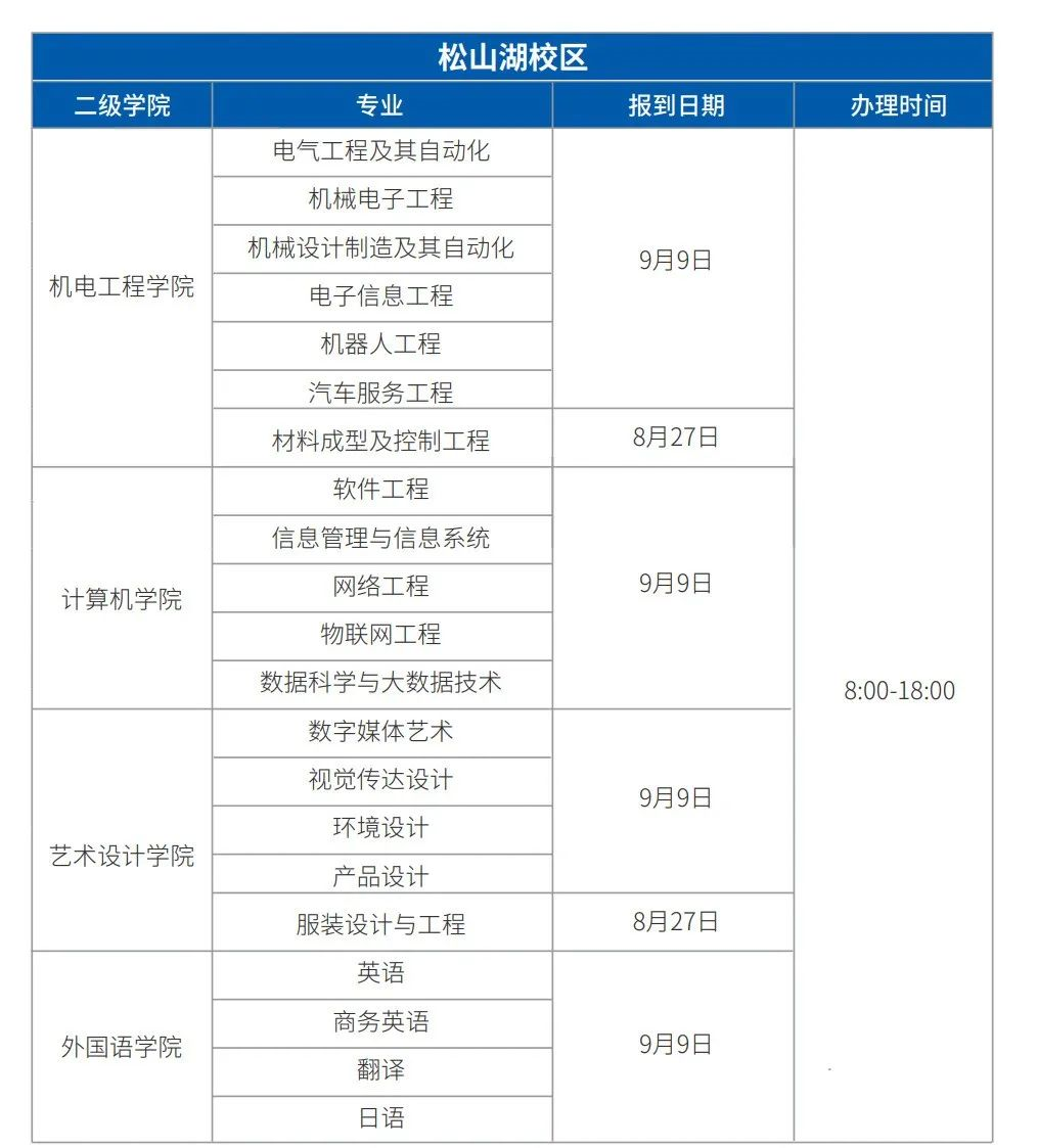 廣東科技學院專升本在哪個校區