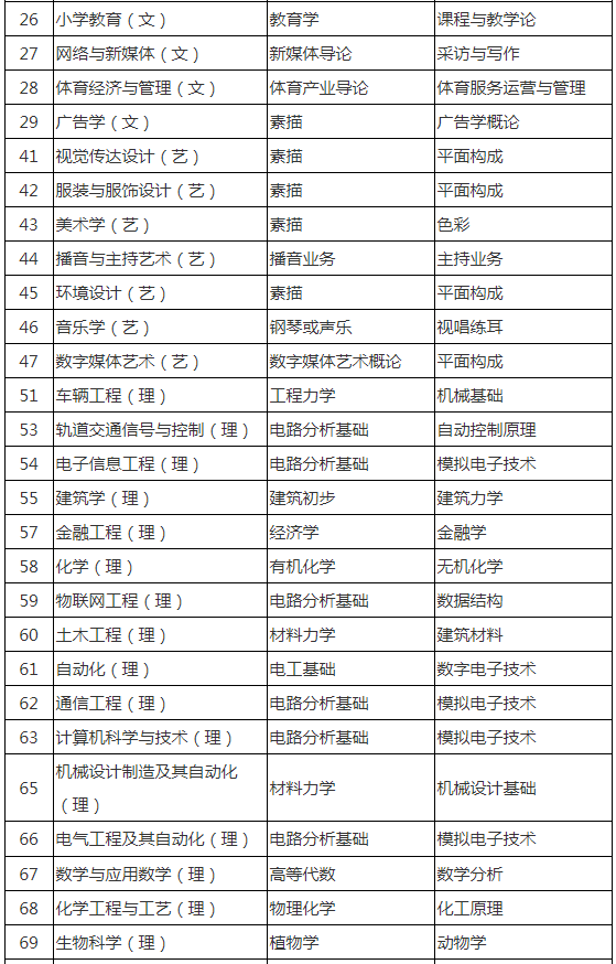 陜西專升本考專業課嗎