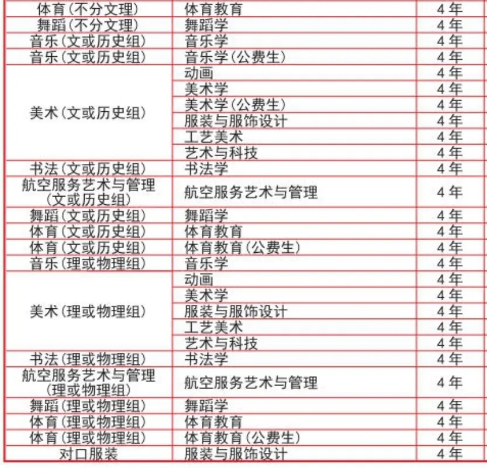 2023年長沙師范學院招生專業
