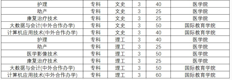 黃淮學院2023年?？普猩鷮I