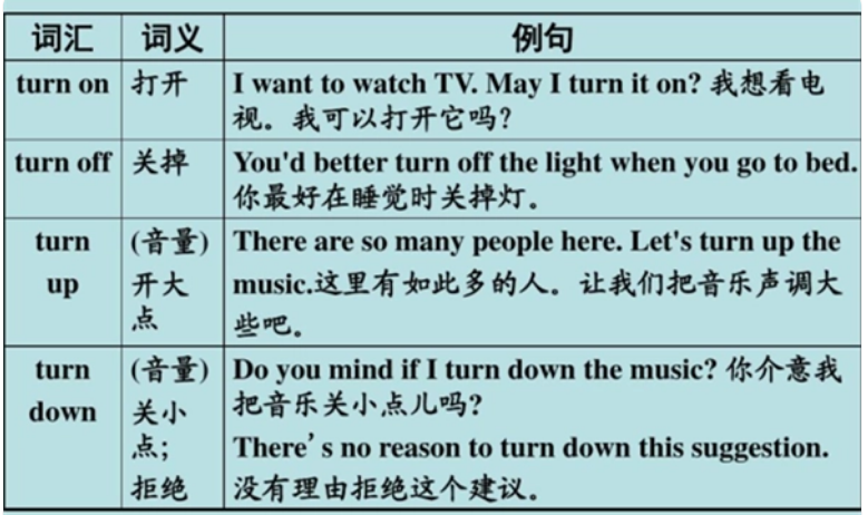 turn on和open的區別是什么