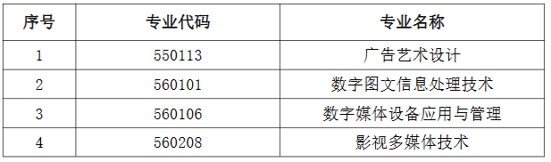 4.2024年數字媒體藝術(編導方向)專業新增以下四個專業招生