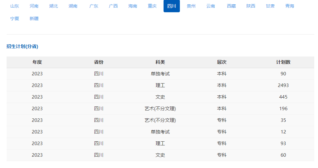 攀枝花學院2023年招生計劃(部分)