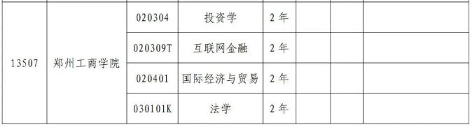 鄭州工商學院專升本招生專業