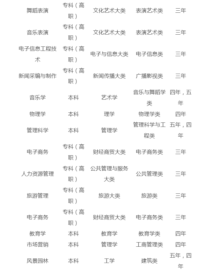 鄭州師范學院專業