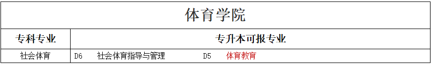 專升本可報考本科專業