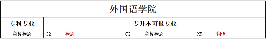 專升本可報考本科專業