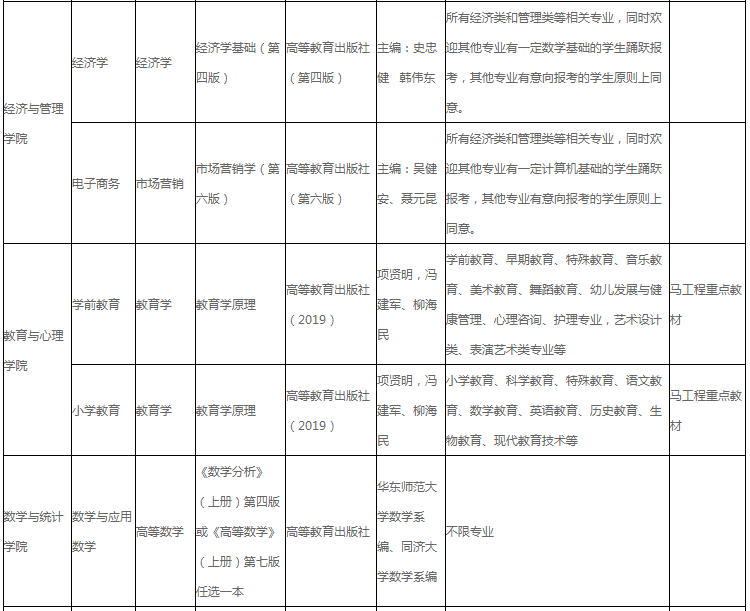 湖北工程學院2022年專升本招生專業及考綱!