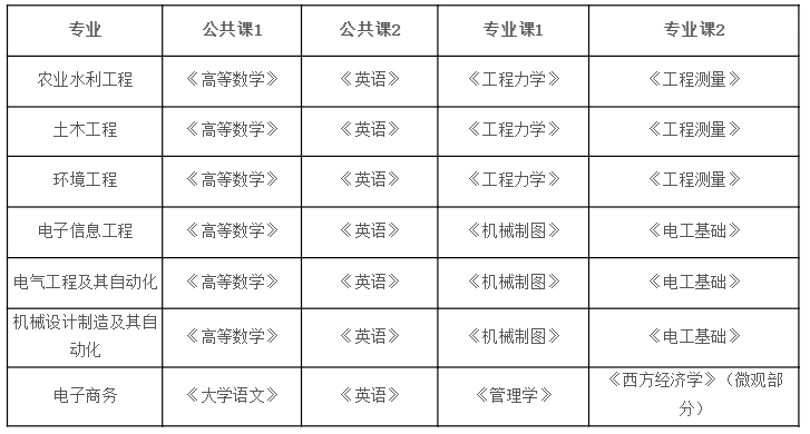 招生專業考試科目