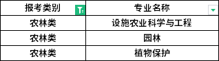 招生專業