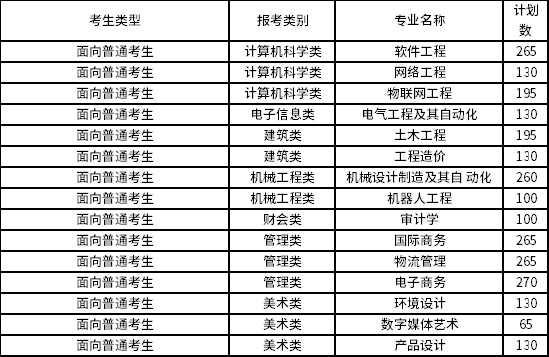2022年泉州信息工程學院專升本招生專業