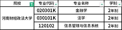 2022年河南財經政法大學專升本招生專業