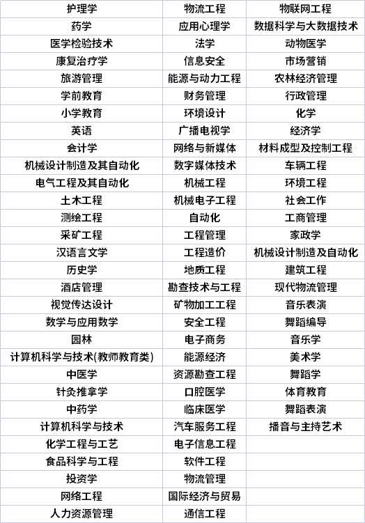 山西專升本專業