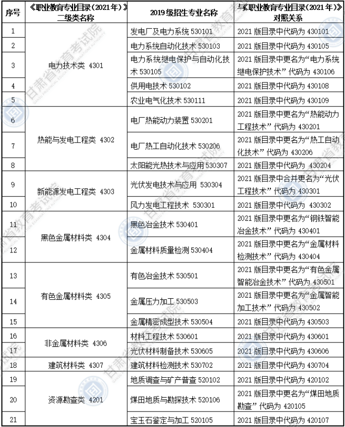 大綱適用?？茖I