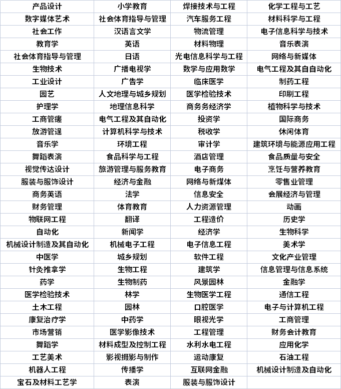 湖北專升本專業