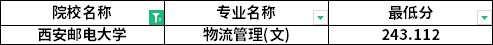 專升本普通批考生分數線