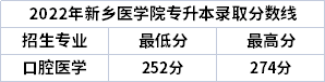 2022年新鄉醫學院專升本錄取分數線