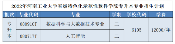 河南工業大學2022年專升本招生專業