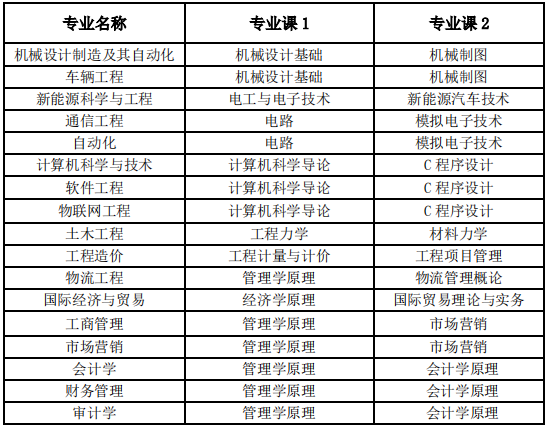 專業課考試科目