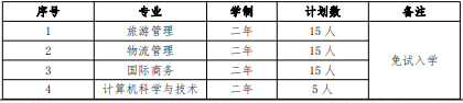 2022 年我?！巴艘凼勘泵庠嚾雽W招生專業
