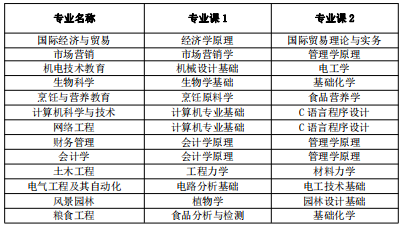 專業課考試科目