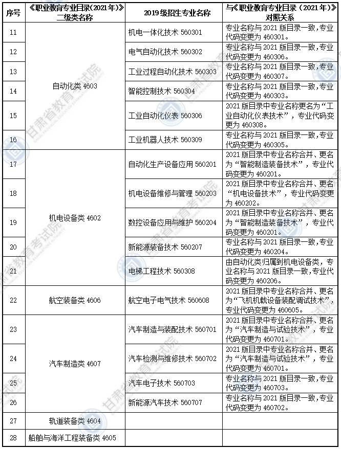 大綱適用?？茖I