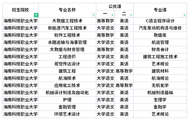 海南科技職業大學專升本考試科目