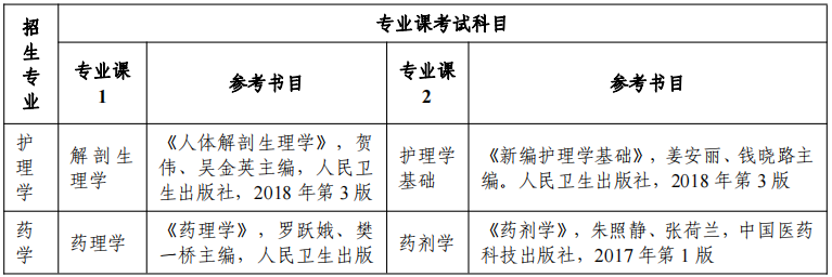 2022 年安徽醫科大學普通高校專升本招生專業課考試科目及參考書目