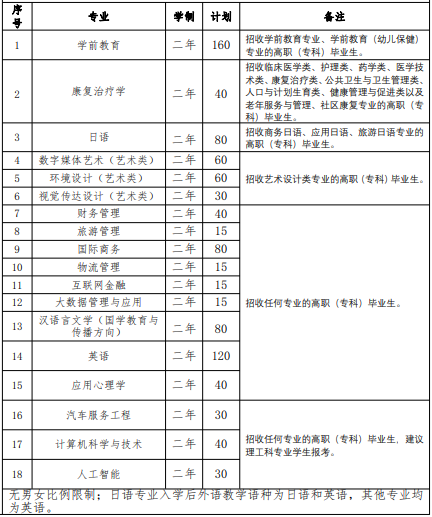 2022 年我?！皩Ｉ尽闭猩鷮I