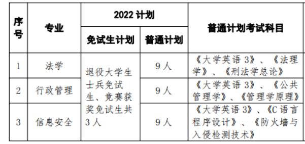 湖南警察學院專升本各專業考試科目