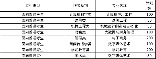 2022年泉州職業技術大學專升本招生專業