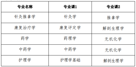 專業課考試科目