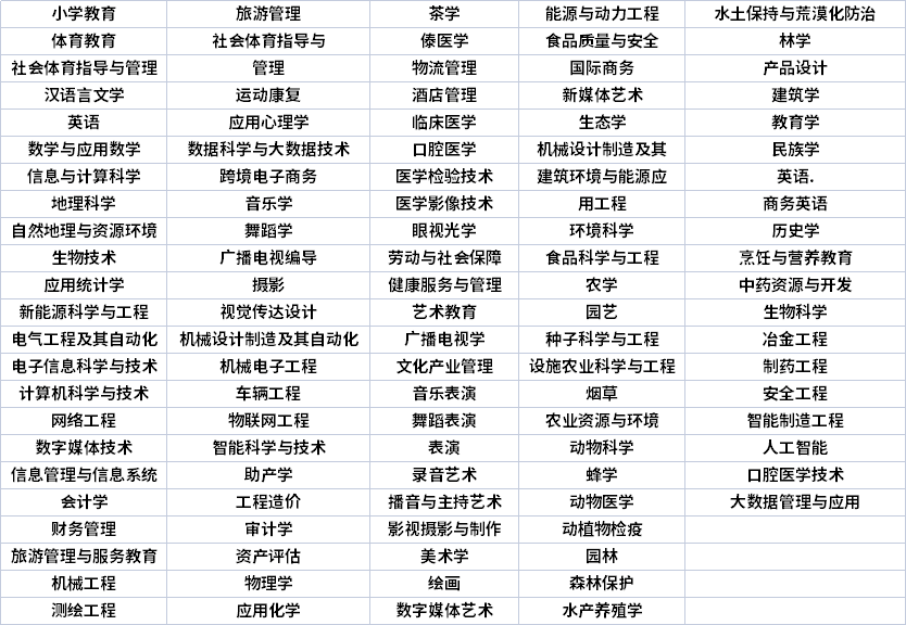 云南專升本專業