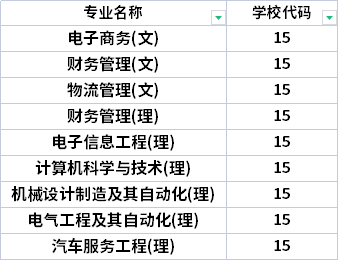 2022年西安航空學院專升本招生專業