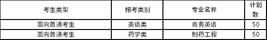 2022年廈門華廈學院專升本招生專業