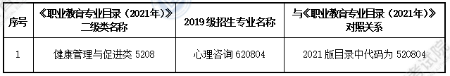 大綱適用?？茖I