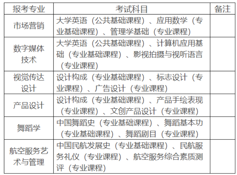 湖南科技學院專升本各專業考試科目