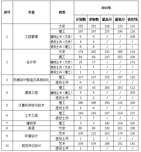 分數線