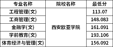 分數線
