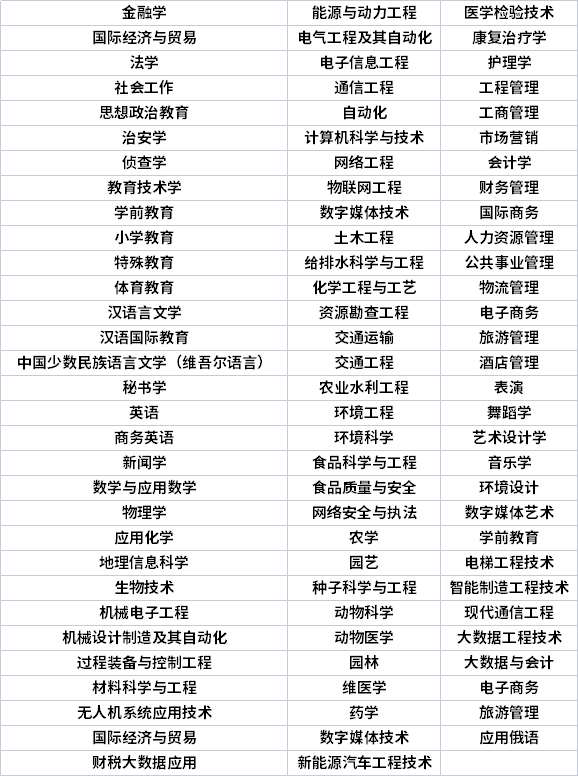 新疆專升本專業