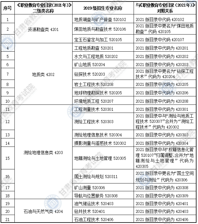 大綱適用?？茖I
