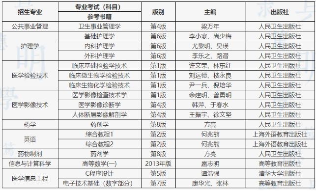 遵義醫科大學醫學與科技學院考試科目