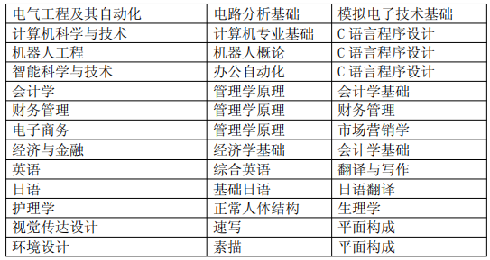 專業課考試科目