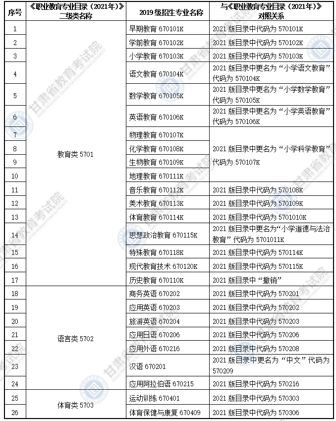 大綱適用?？茖I