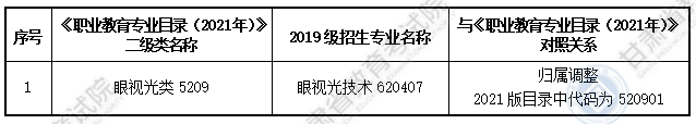 大綱適用?？茖I