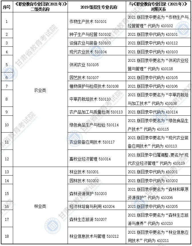 大綱適用?？茖I